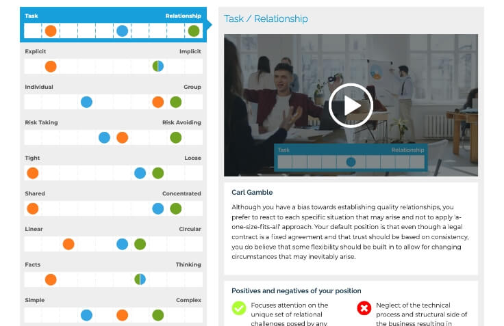 Country Navigator | The No.1 Cultural Intelligence Training Platform
